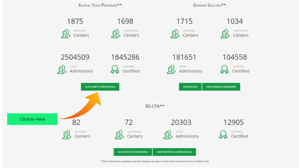 Bihar KYP Certificate Download PDF in Hindi in 2024 | किस तरह से होगी डाउनलोड KYP की Certificate.