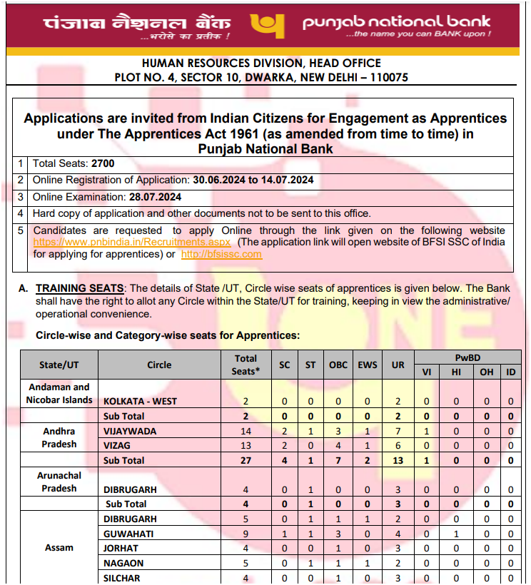 PNB Bank upcoming govt jobs upcoming govt jobs Recruitment  20242024 Upcoming job form Femal 12th Passs | पंजाब नेशनल बैंक में 2700 पदों के लिए निकली है बंपर भर्ती अभी अप्लाई करें