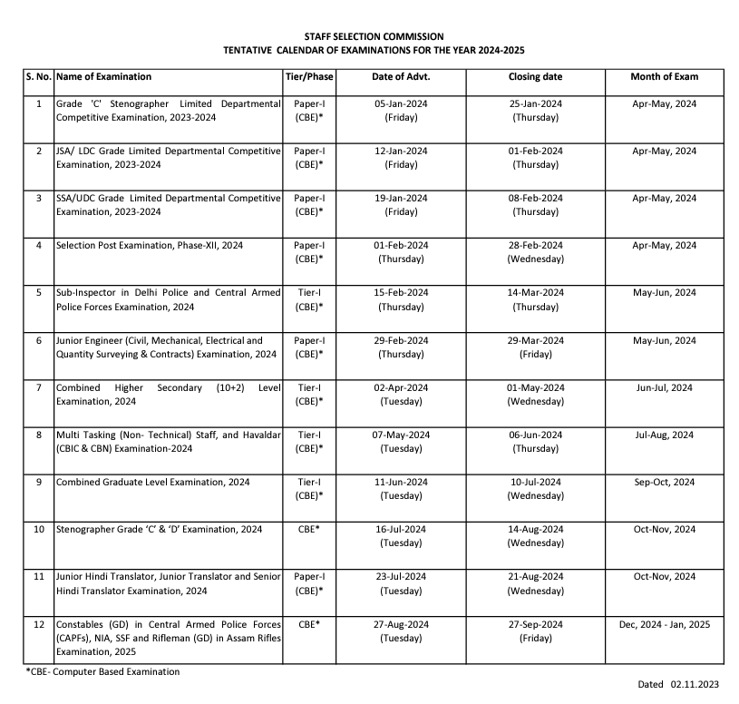 SSC CGL 2024 Vacancy upcoming govt jobs upcoming govt jobs Recruitment  20242024 Upcoming job form Femal 12th Passs Out, Download SSC CGL Notification 2024 PDF अभी देखें.