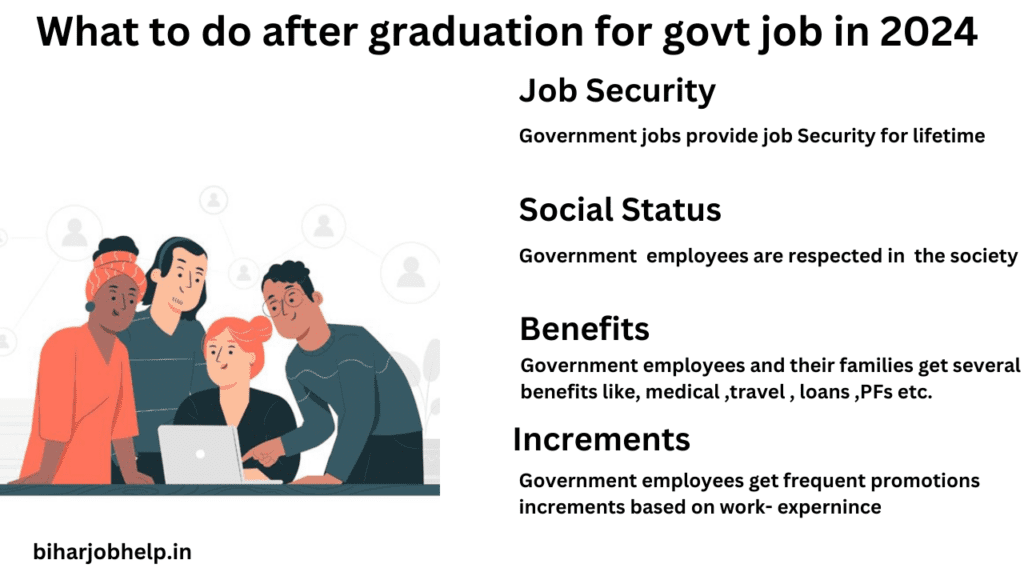 What to do after graduation for govt job in 2024 |भारत में Graduation के बाद सरकारी नौकरियों पर संपूर्ण गाइड (2024)