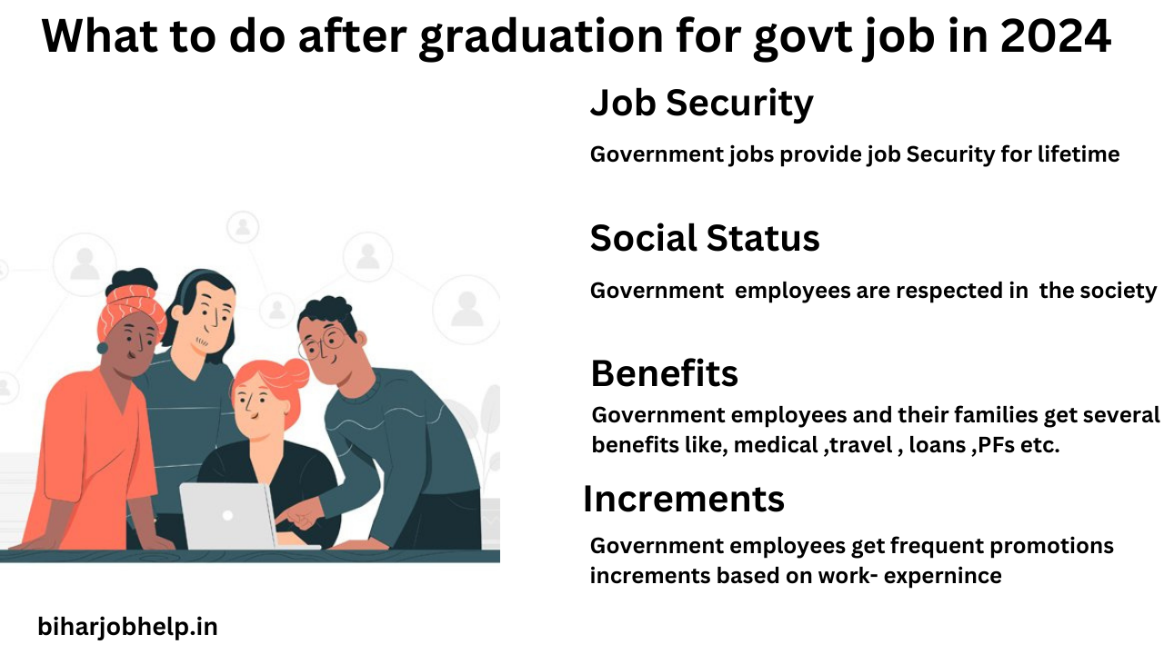 What to do after graduation for govt job in 2024 |भारत में Graduation के बाद सरकारी नौकरियों पर संपूर्ण गाइड (2024)