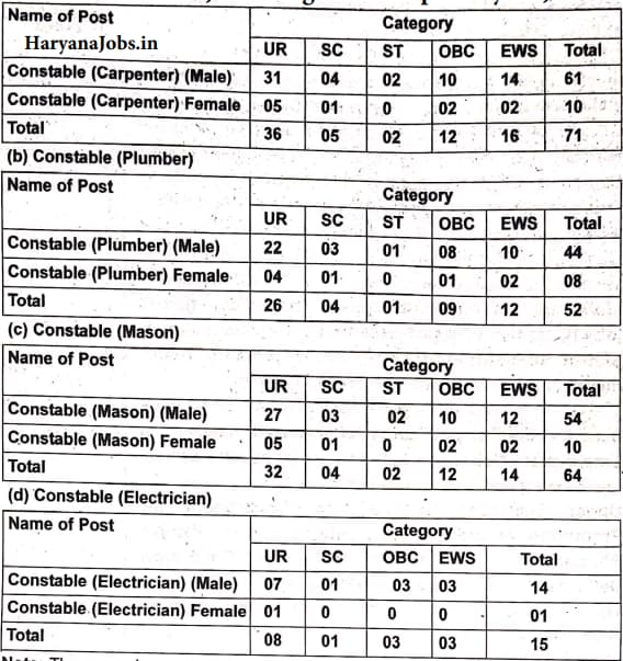 ITBP Veterinary Staff upcoming govt jobs upcoming govt jobs Recruitment  20242024