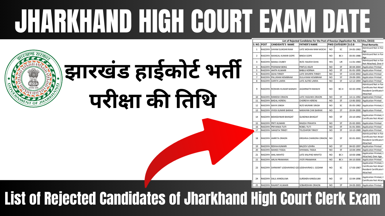 Jharkhand High Court Clerk Exam Date 2024