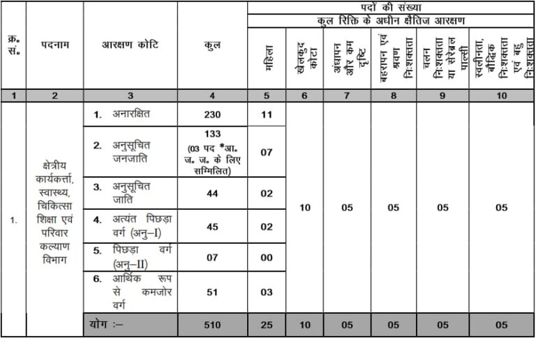 JSSC Jharkhand Field Worker upcoming govt jobs upcoming govt jobs Recruitment  20242024