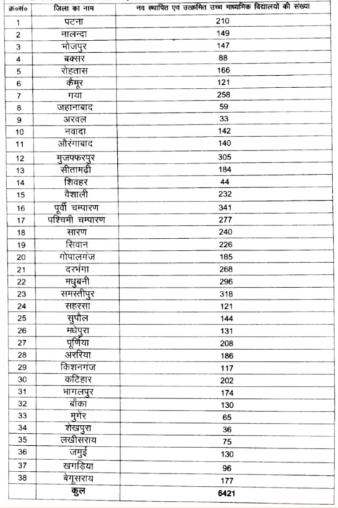 Bihar Education Department School Assistant Recruitment 2024