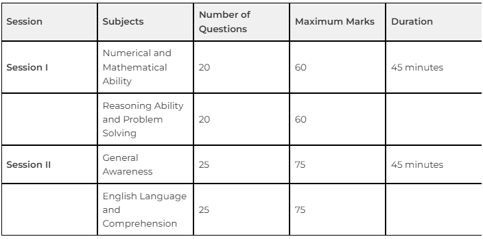 SSC MTS Exam 2024