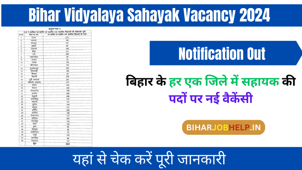 Bihar vidyalaya sahayak vacancy 2024