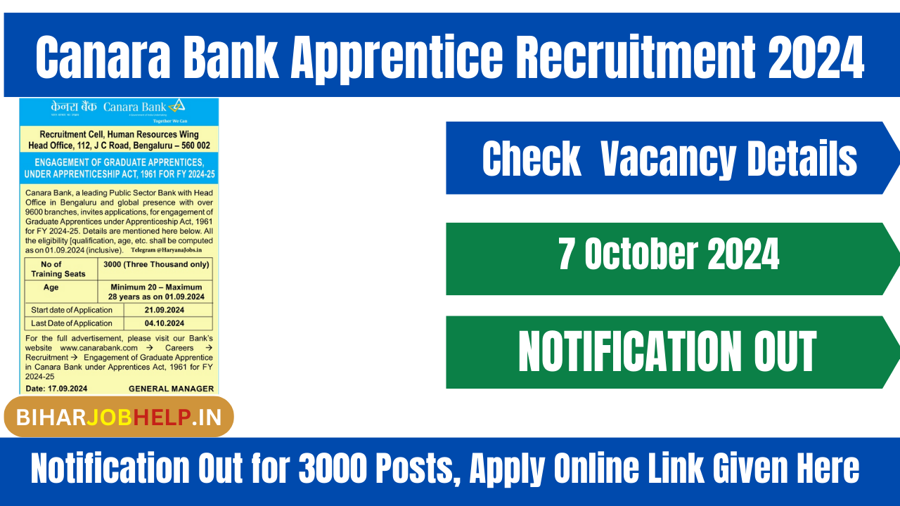 Canara bank apprentice recruitment 2024