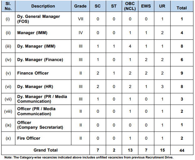 HAL Recruitment 2024