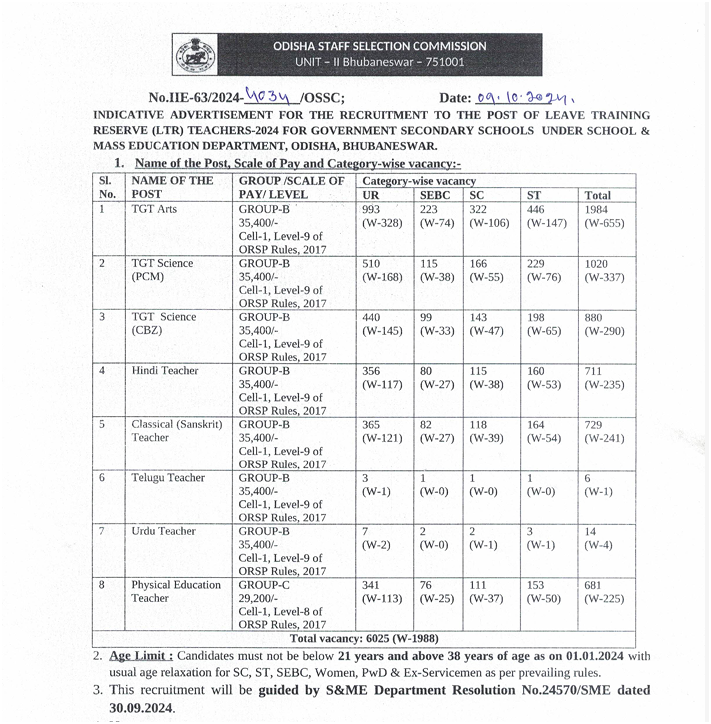 OSSC LTR Recruitment 2024