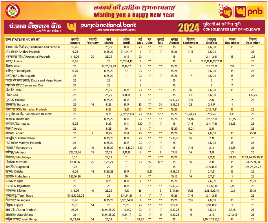 PNB Holiday Calendar 2024