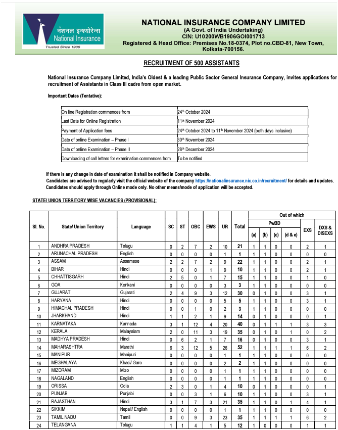 NICL Assistant Recruitment 2024