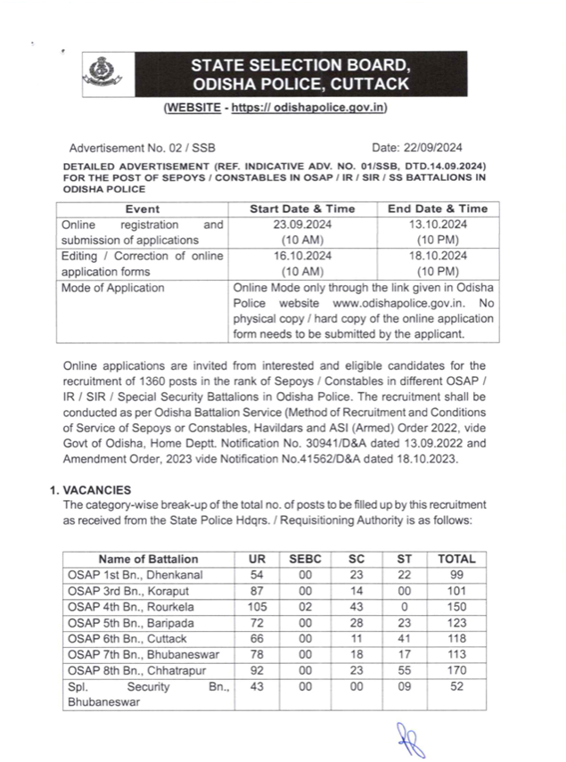 Odisha Police Constable Vacancy 2024