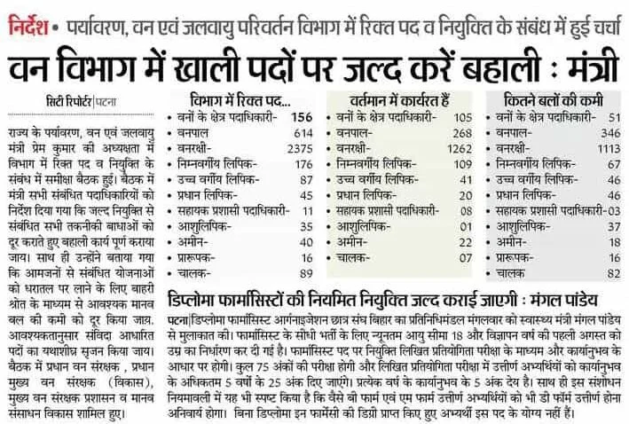 Bihar forest department bharti 2024