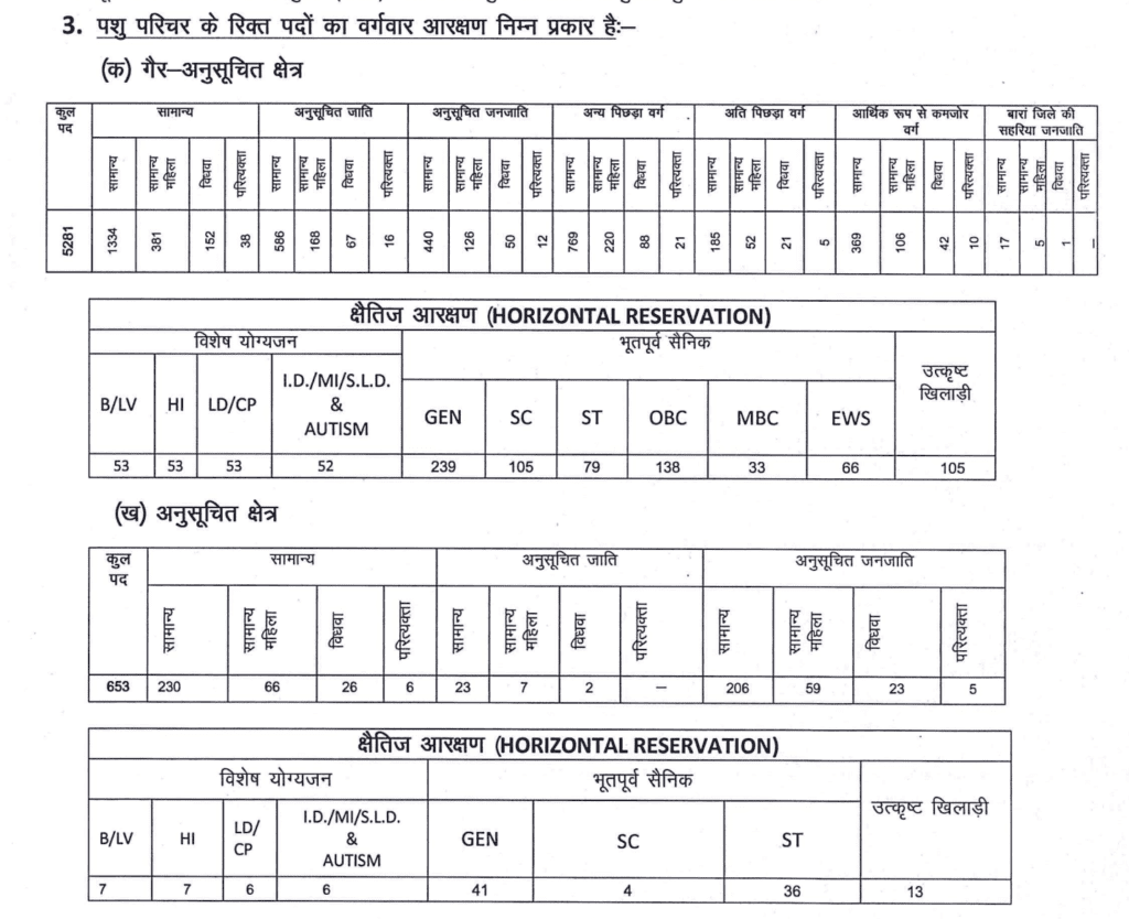 Rajasthan Pashu Paricharak Exam Date 2024