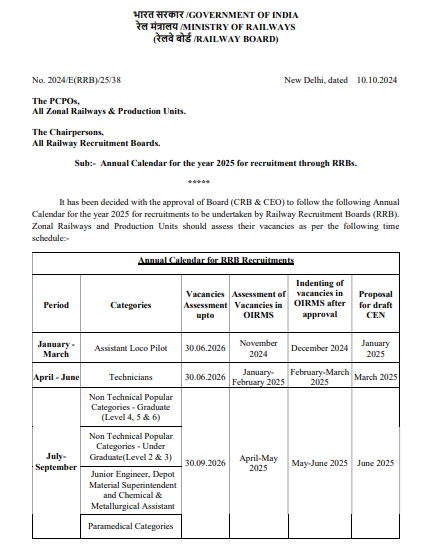 RRB Exam Calendar 2025