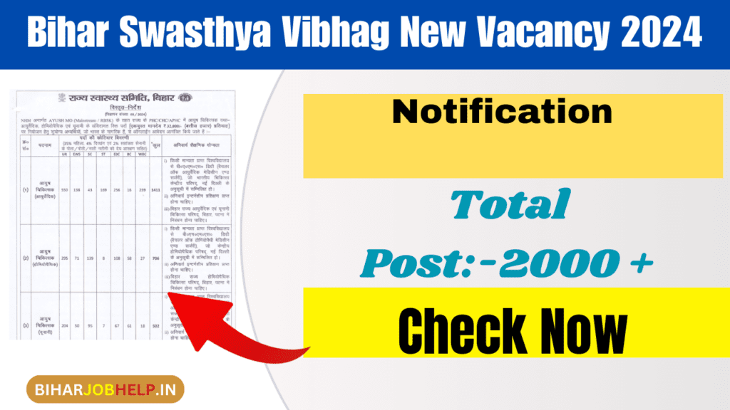 Bihar Swasthya Vibhag New Vacancy 2024