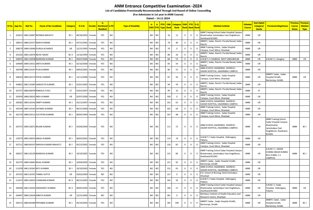 Jharkhand Nursing Seat Allotment List 2024