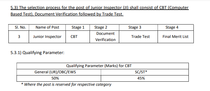 JCI Junior Inspector Exam Pattern