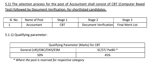 JCI Junior Inspector Exam Pattern