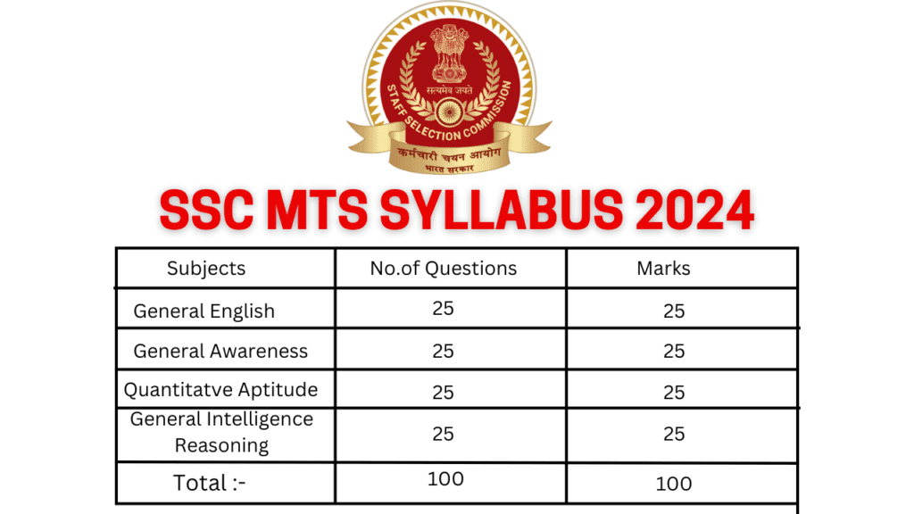 SSC MTS Syllabus 2025 PDF Download in Hindi : SSC MTS 2025 के लिए नया सेलेबस जारी, जाने क्या है पूरा सेलेबस और एग्जाम पैर्टन?