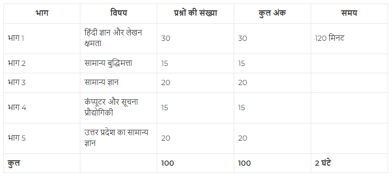 UPSSSC Stenographer Syllabus Exam Pattern