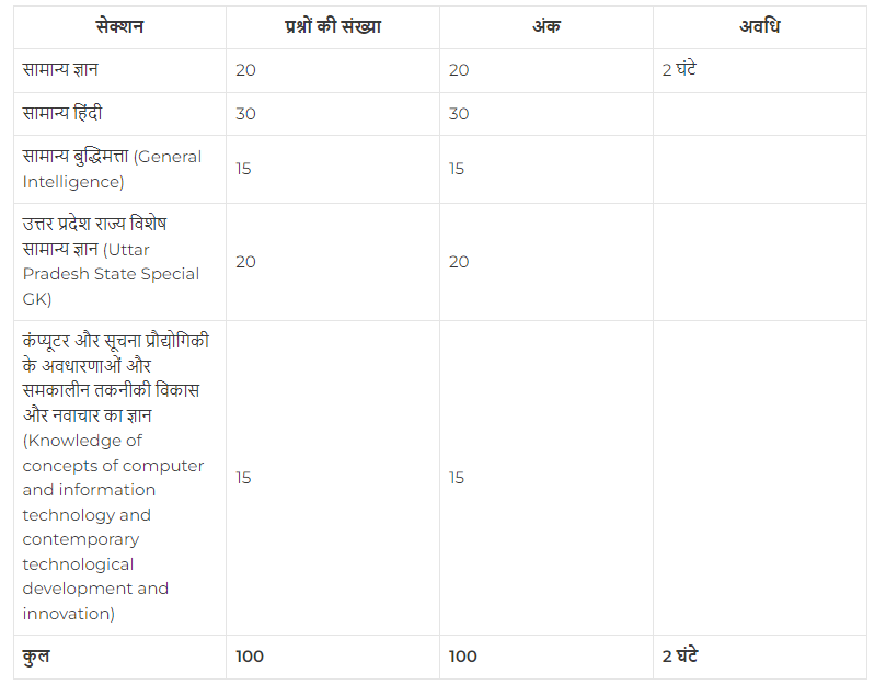 UPSSSC Stenographer Previous Year Question Paper