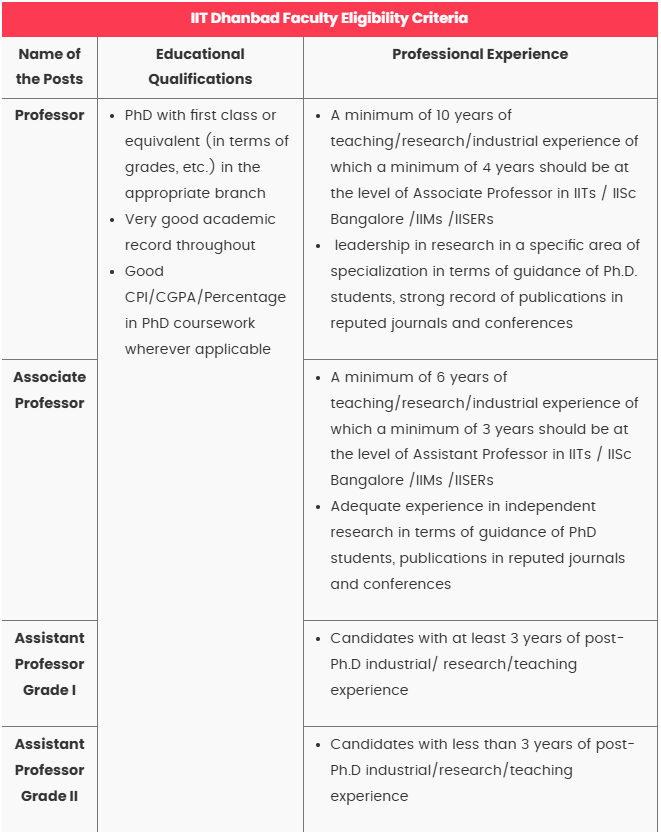 IIT Dhanbad Assistant Professor Recruitment 2025