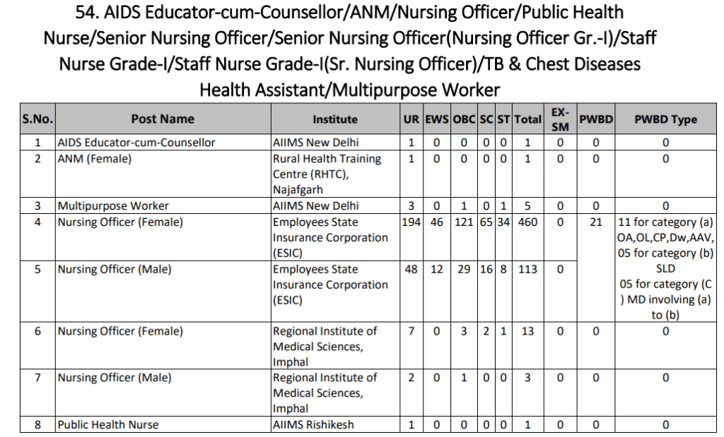 Delhi AIIMS CRE recruitment 2025 notification