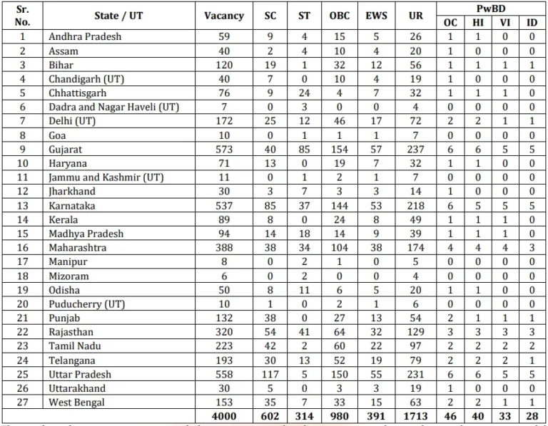 Bank of Baroda Apprentice Recruitment 2025