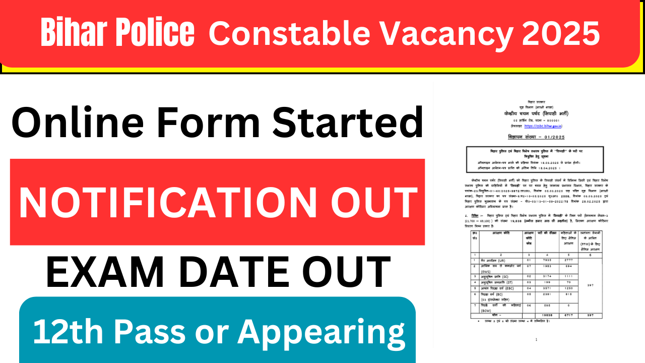 Bihar Police Constable Vacancy 2025