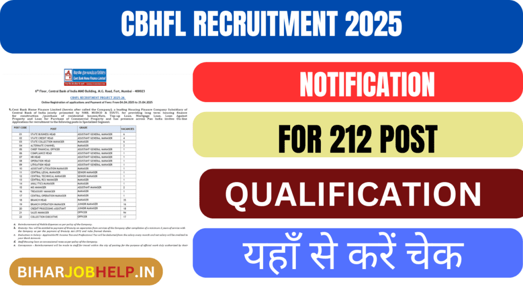 CBHFL Recruitment 2025