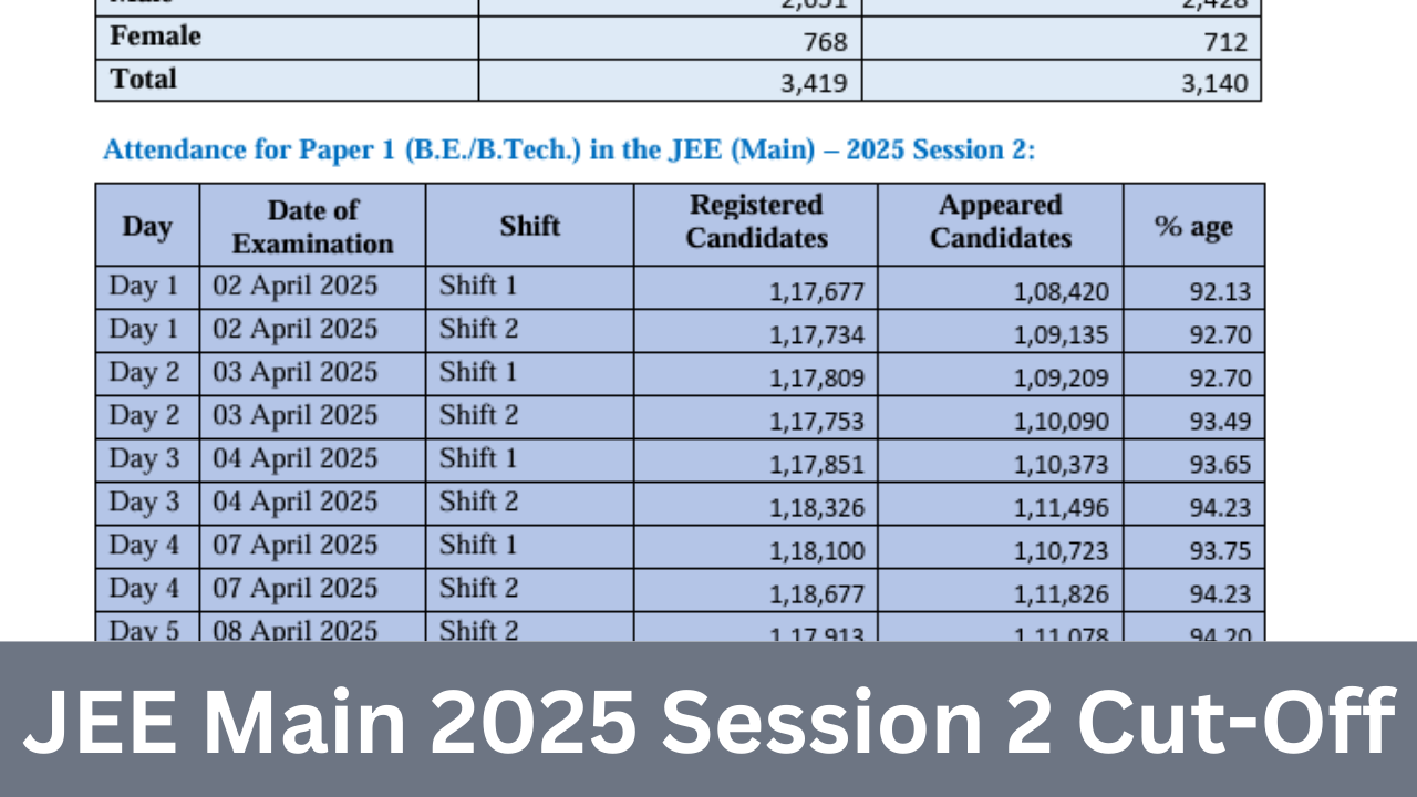JEE Main 2025 Session 2 Cut-Off