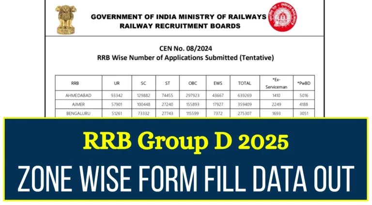 RRB Group D 2025