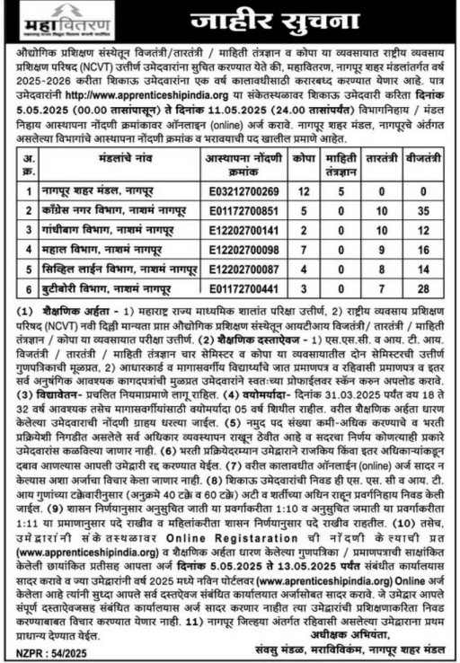 MAHAVITARAN Apprentice Vacancy